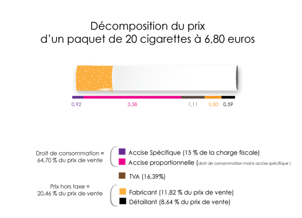 evolution du marché de la cigarette electronique
